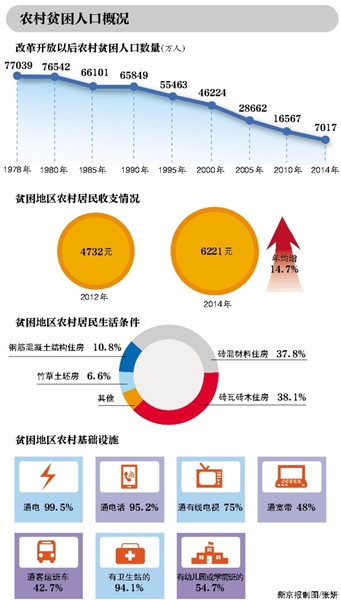 十八届五中全会人口(2)