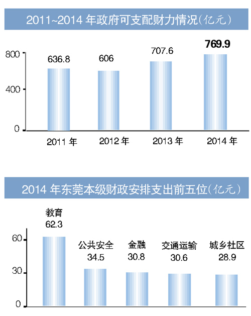 财政收入_中国财政收入 来源(3)