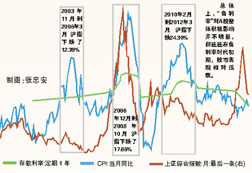 央行雙降 中國正式進入負利率時代