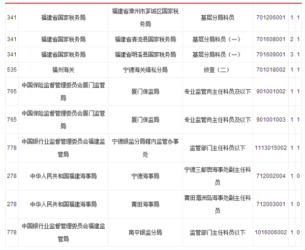 福建省总人口是多少_福建省人口发展规划出炉 2020年,福建总人口将达到4100万(2)