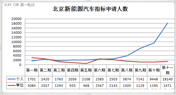 重大利好!北京新能源小客车指标100%配置