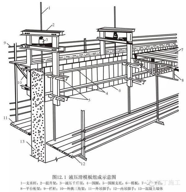 爬升模板是怎么爬的