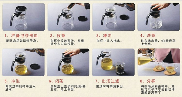一组图片让你解普洱茶的冲泡方法