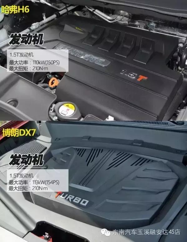 t动力对决 三菱dx7对比哈弗h6