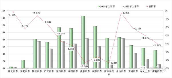 净资产增长率