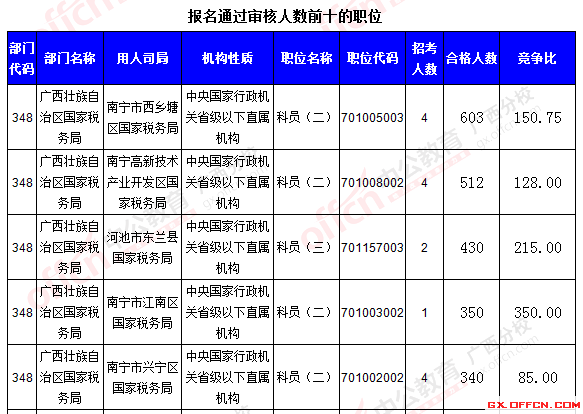 缅甸人口总共有多少_缅甸人口分布图(3)