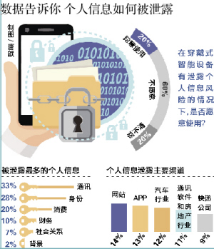 在"互联网"的业态中,消费者个人信息越来越多地被经营者所掌握,由此