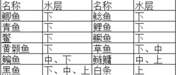 钓鱼人口_美 这样的地方是专门为钓鱼人所准备的吧,网友 带女朋友是败笔