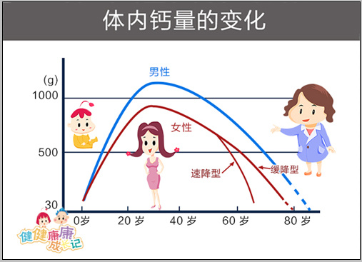 什么是骨峰值?