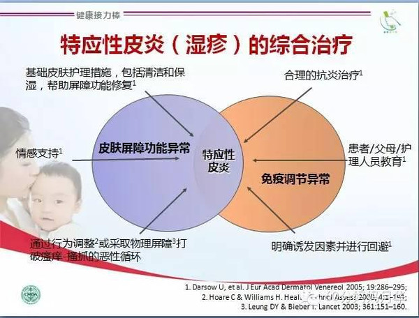 上海儿童医院皮肤科主任教你宝宝湿疹的治疗和