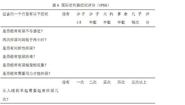 前列腺增生手术治疗后应注意哪些?