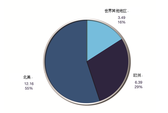 全世界人口2200年_人口普查(3)