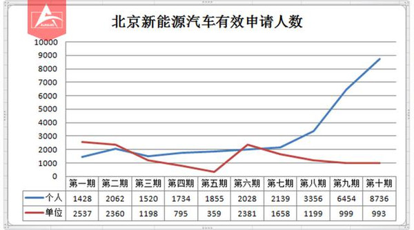 北京 人口指标_北京小客车指标(2)