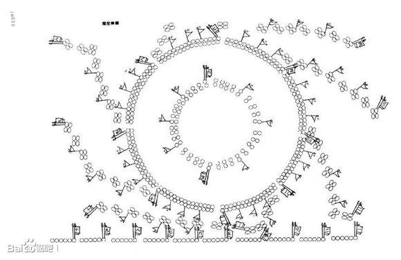 说说中国古代三大阵法—八阵,撒星阵,鸳鸯阵!