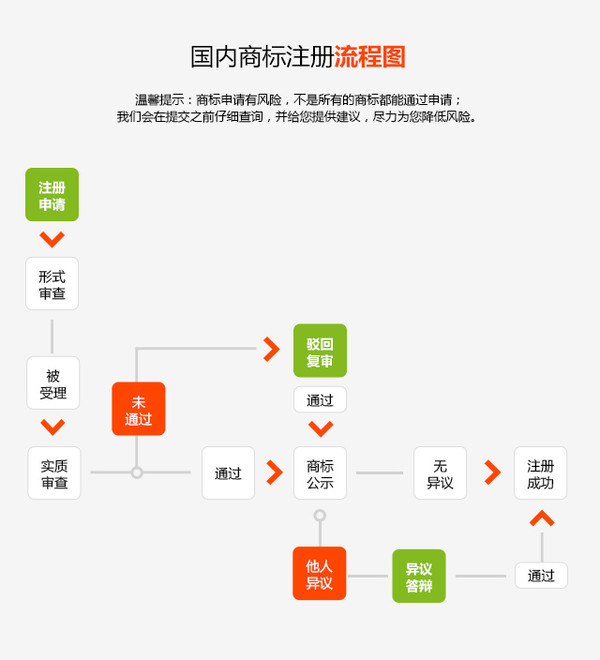 互联网平台+商标注册代理 一品威客网推出全新星空体育官方网页版服务(图2)