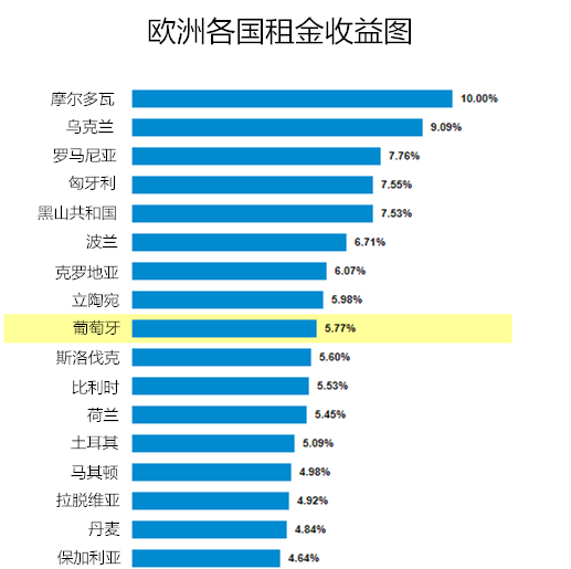 世界各国gdp矩阵动感演变图_为什么中国必将成为发达工业化国家