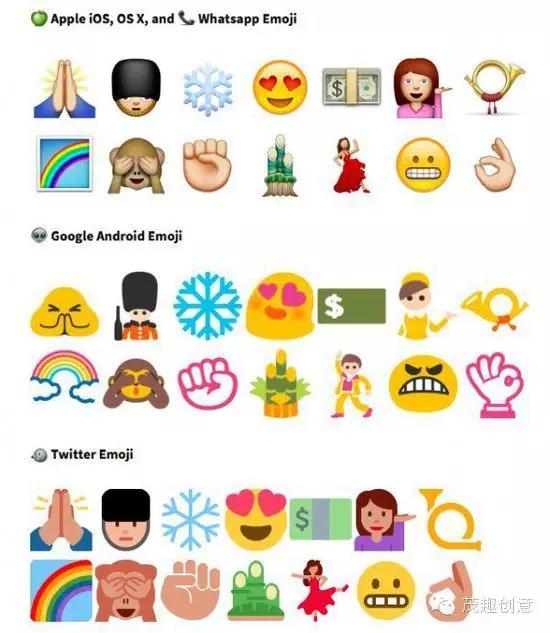 【有趣】苹果emoji表情新增150个啦!太好玩了