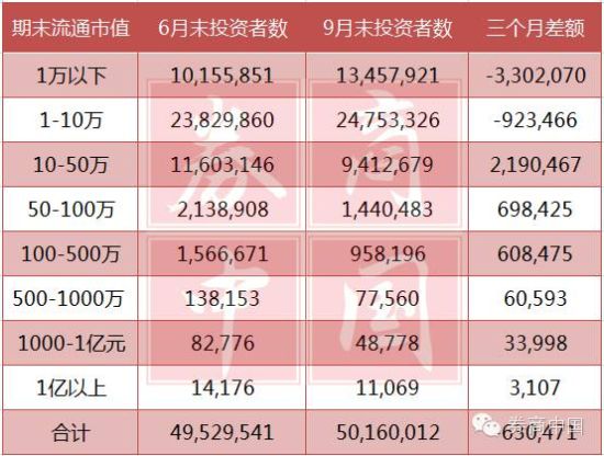 财富蒸发续演:3.7万个超大户蒸发 1.14万亿资金离场