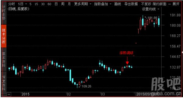 复盘泽熙:独家全景曝光泽熙调研股票