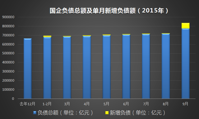 中国与世界gdp增速图_gdp与gnp有什么区别