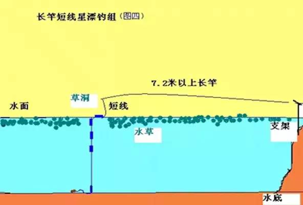 七星串钩钓白条的原理_路亚钓白条怎么钓(3)