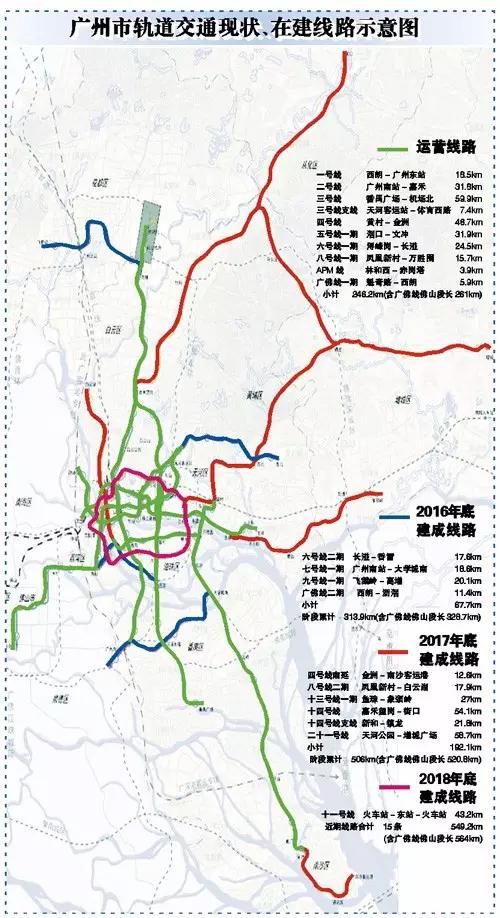 (2014年6月),广州全市共规划新型有轨电车线路45条,线路总长度约730