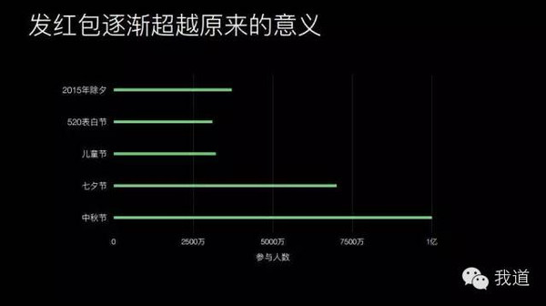 腾讯架构师揭秘《微信用户报告》背后的巨大商