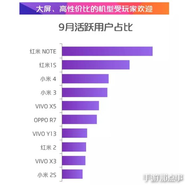 数据 | 消除类游戏占据半壁江山,咪咕平台的中