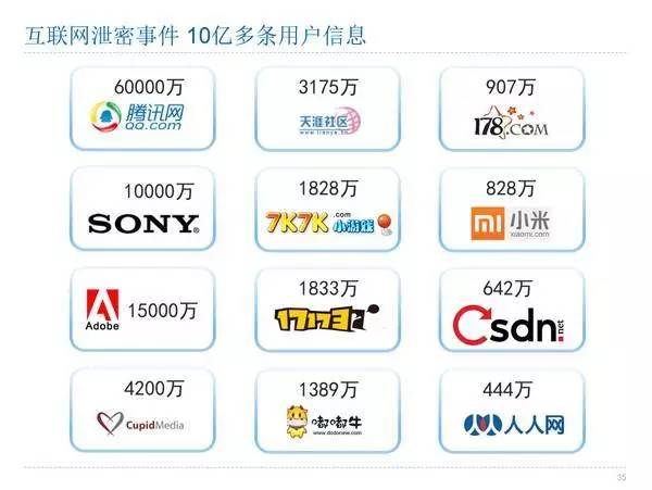 偷师Uber 联合世界黑客组建最强防火墙