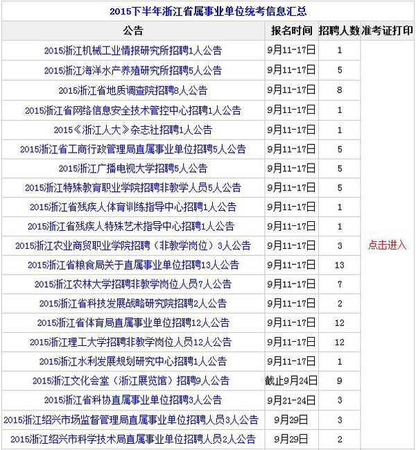 2015下半年浙江事业单位统考公告汇总-搜狐
