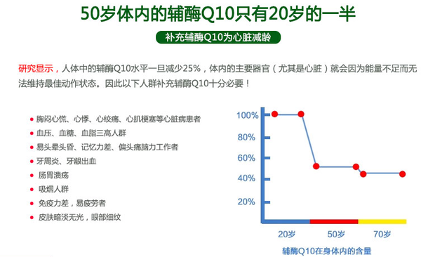 揭秘辅酶q10神奇功效 给心脏添动力