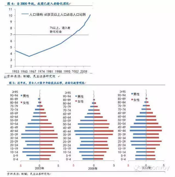 中国人口老龄化率_广东人口老龄化现状 东莞老龄化率达15.26(3)