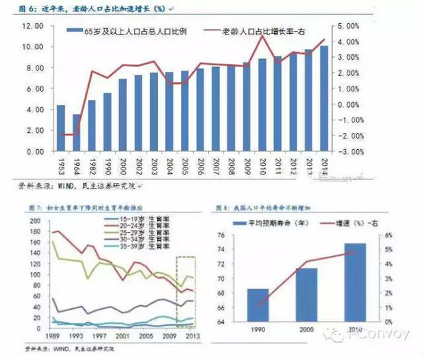 平均一人口_人口平均寿命图