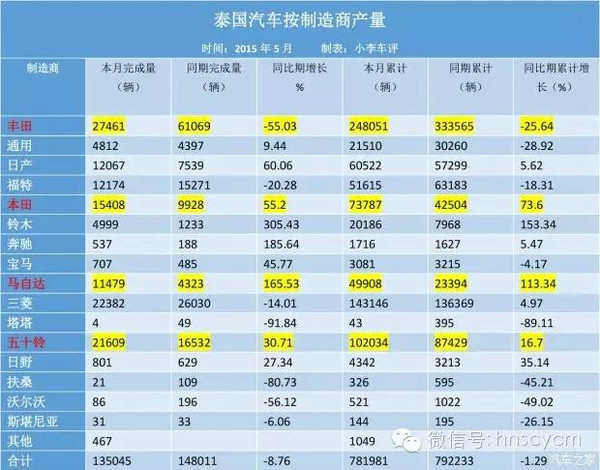 泰国多少人口_谁知道中国的真实人口是多少 人数最多的是八零后吗(2)