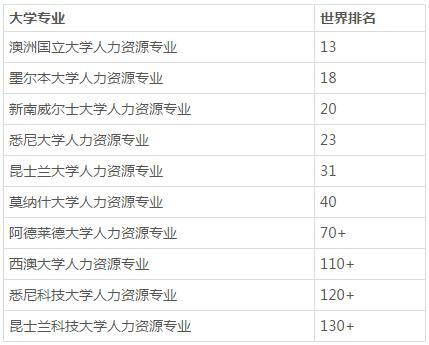 人力资源学校排名_人力资源(2)