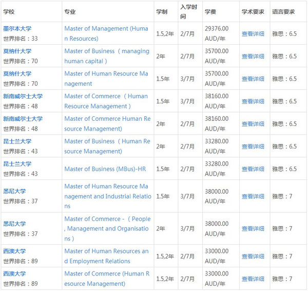 人力资源学校排名_人力资源(2)