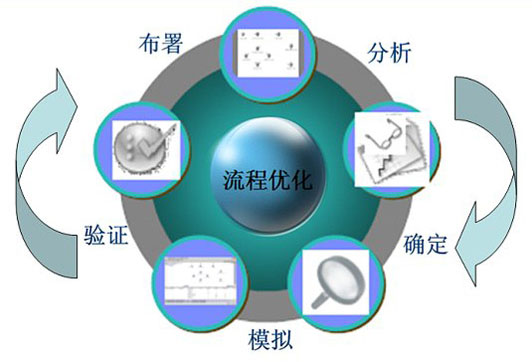 图片高清优化