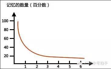 让初中生头疼的记单词、背课文有方可寻,提升