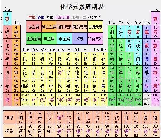 元素化学周期表图片大全 Uc今日头条新闻网