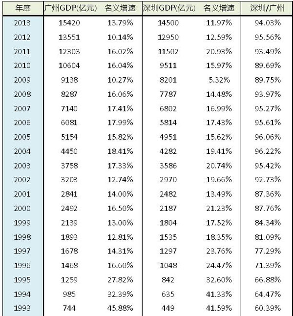 深圳每年进出口贸易gdp_不同经济发展水平的国家进出口贸易总额与GDP之间的关系(3)