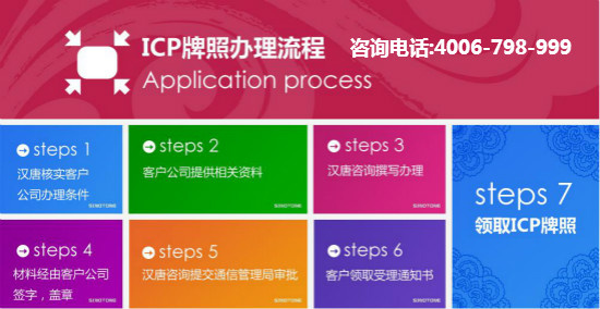 公司宝:广东省ICP经营许可证办理指南