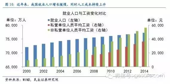 中国的gdp主要靠什么行业_赵鑫胜利 8.29午评GDP来袭黄金迎大行情 跟上操作等翻仓