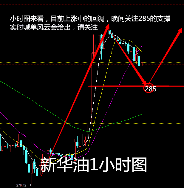 10.29借EIA多头死灰复燃迎来一波攀升回调做多