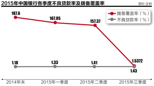 中行前三季度净利仅增0.31% 证金公司晋升第三大股东(图)