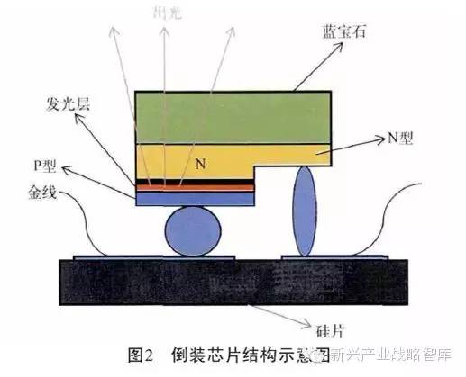 深紫外LED重点开发这几个市场…