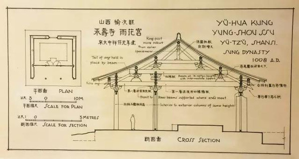 梁思成珍贵建筑手稿,每一张都是艺术品!