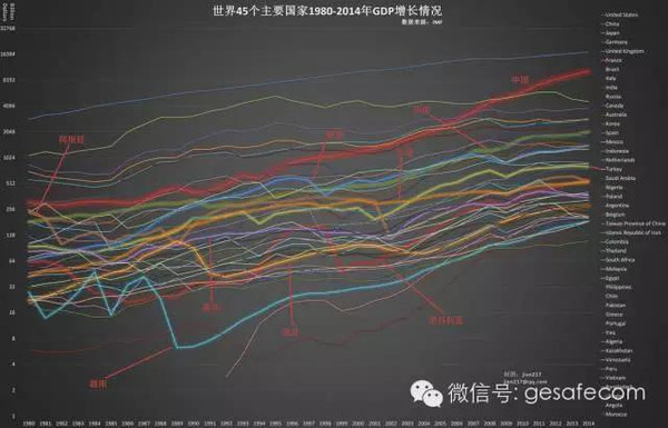 1980年各国gdp_2020年世界各国gdp