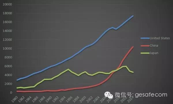 律师gdp_律师头像(2)