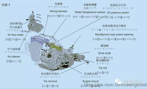 汽车发动机各零部件中英日文 全图对照