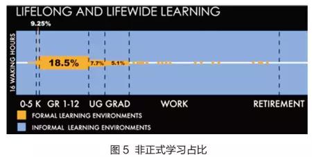 未来五年高等教育中的趋势、挑战和技术